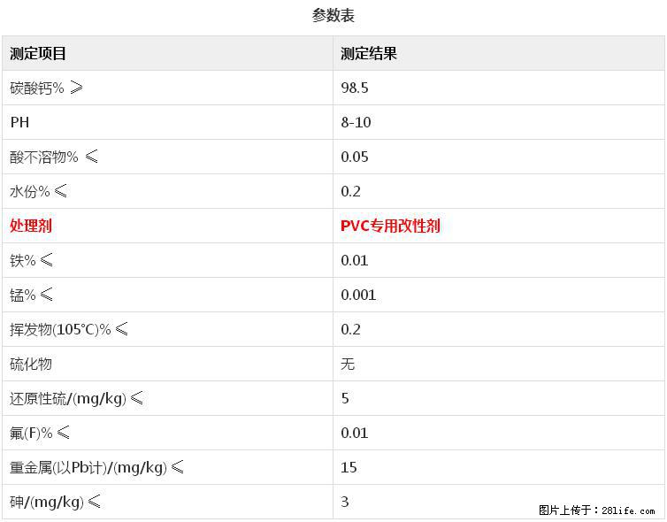 【桂林三鑫新型材料】电线电缆专用复合钙 超细改性碳酸钙 - 新手上路 - 呼伦贝尔生活社区 - 呼伦贝尔28生活网 hlbe.28life.net