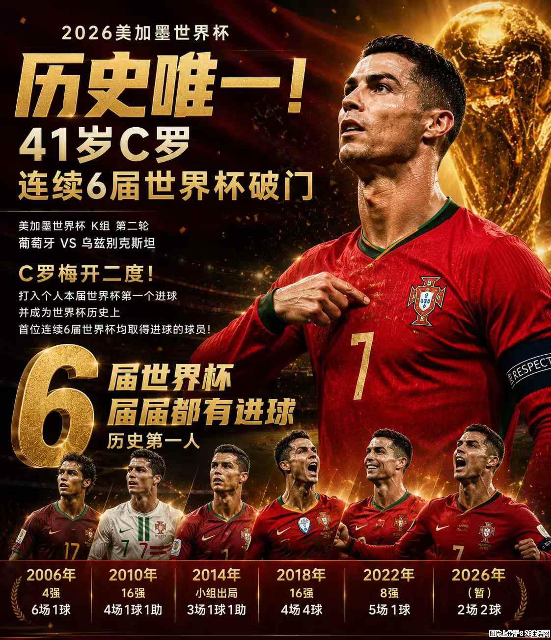 2026美加墨世界杯 历史唯一!41岁C罗 连续6届世界杯破门 - 运动休闲 - 呼伦贝尔生活社区 - 呼伦贝尔28生活网 hlbe.28life.net