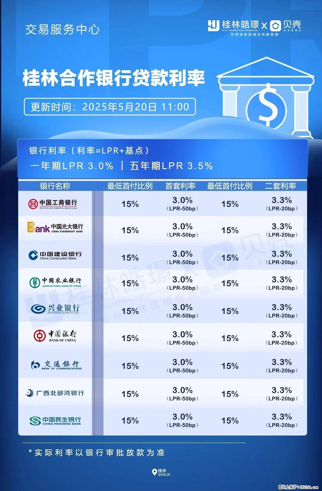 重磅！降息！桂林房贷利率3.0% - 呼伦贝尔生活资讯 - 呼伦贝尔28生活网 hlbe.28life.net